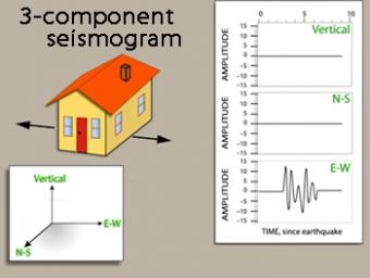 travel graph description